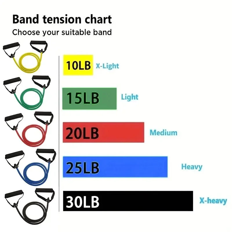 Liveify resistance band tension chart showing 10LB to 30LB levels with color-coded bands for X-Light to X-heavy resistance