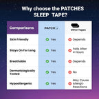 Liveify sleep tape comparison chart showing skin-friendly, breathable, hypoallergenic benefits vs other tapes