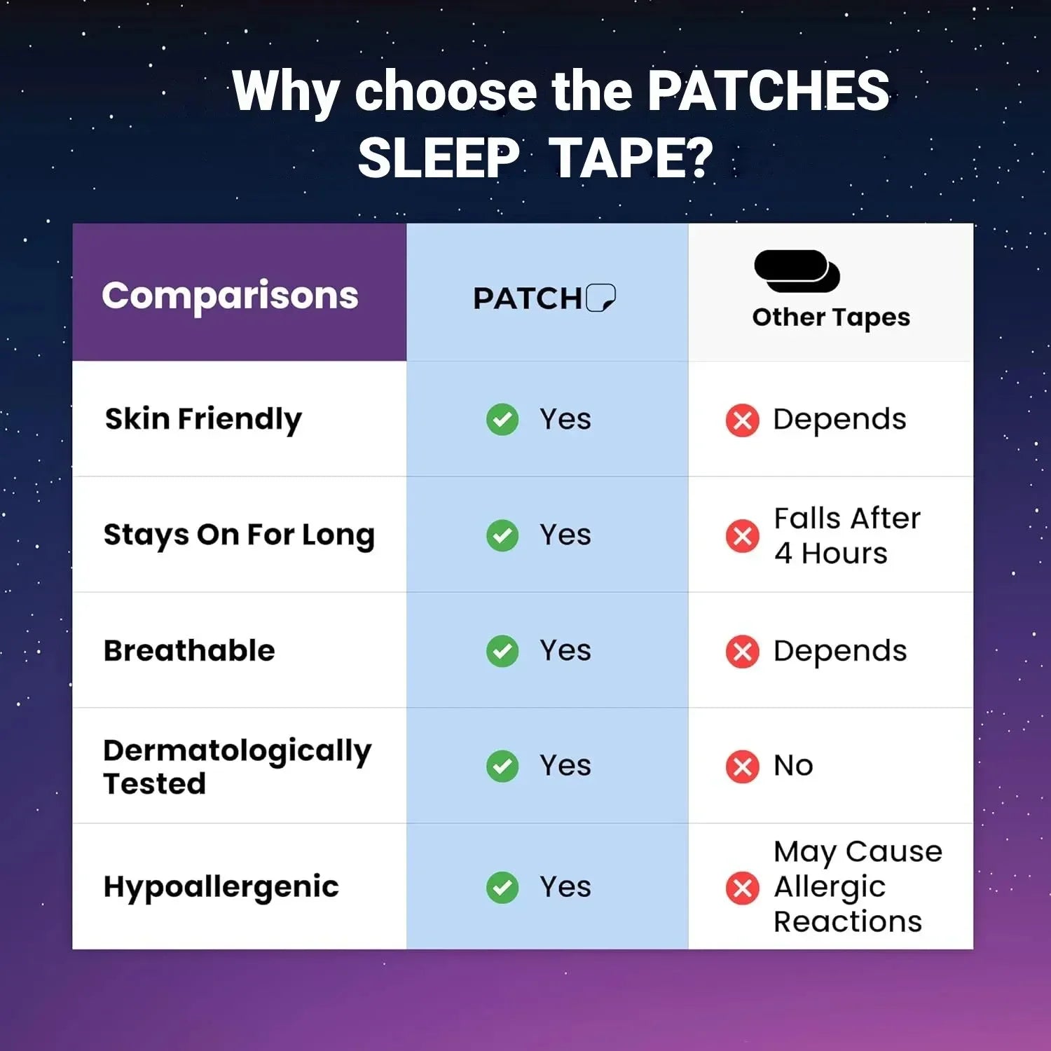 Liveify sleep tape comparison chart showing skin-friendly, breathable, hypoallergenic benefits vs other tapes