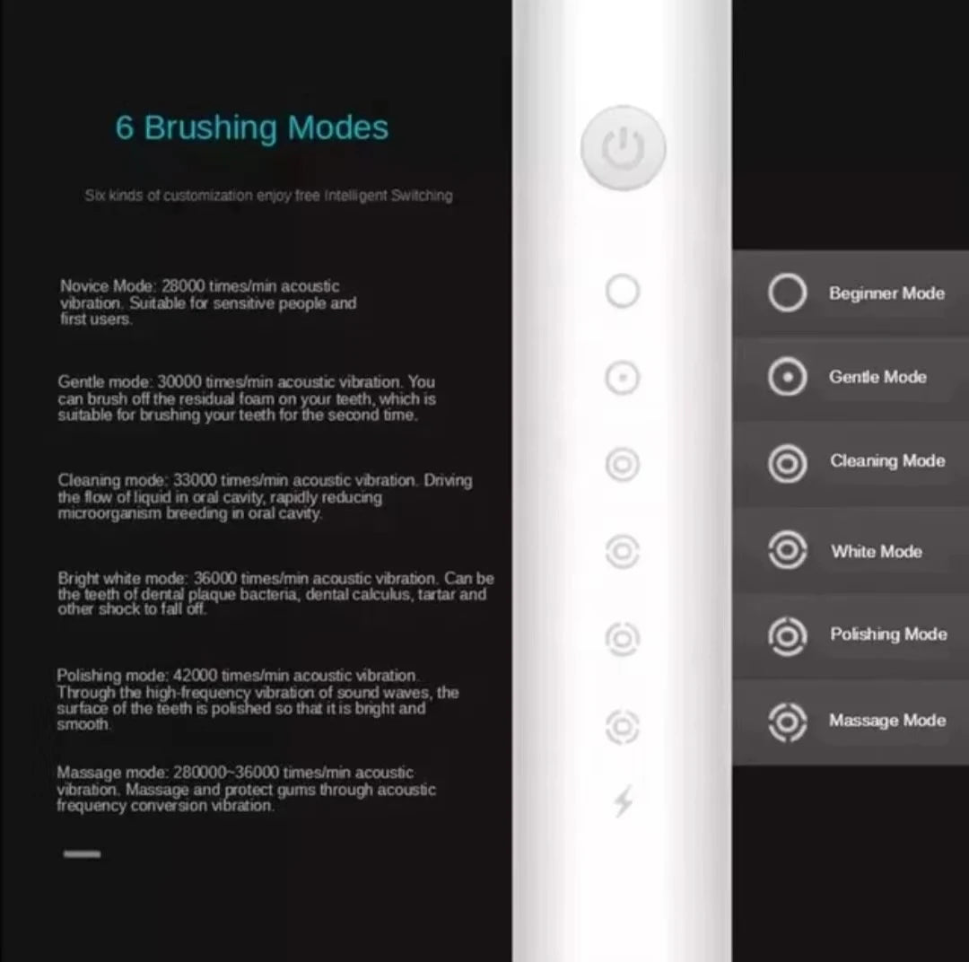 Liveify Sonic Electric Toothbrush – USB Rechargeable IPX7 Waterproof Toothbrush with 6 Cleaning Modes & High-Frequency Deep Cleaning